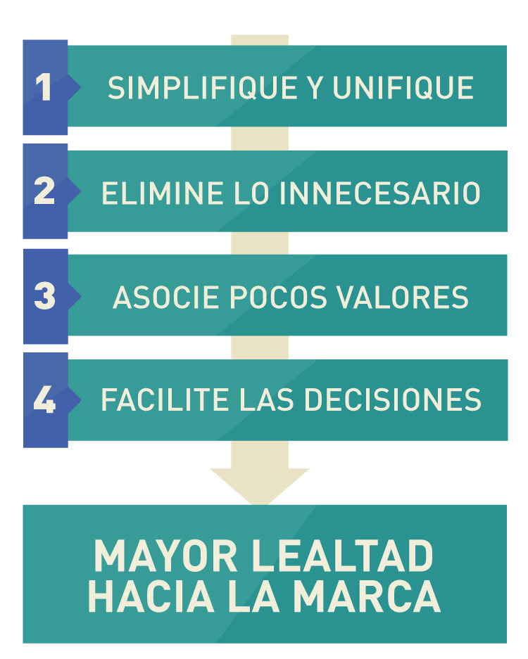 009-tob-magazine-revista-retenga-clientes-simplicidad-marca-branding-packaging-guayaquil-quito-ecuador