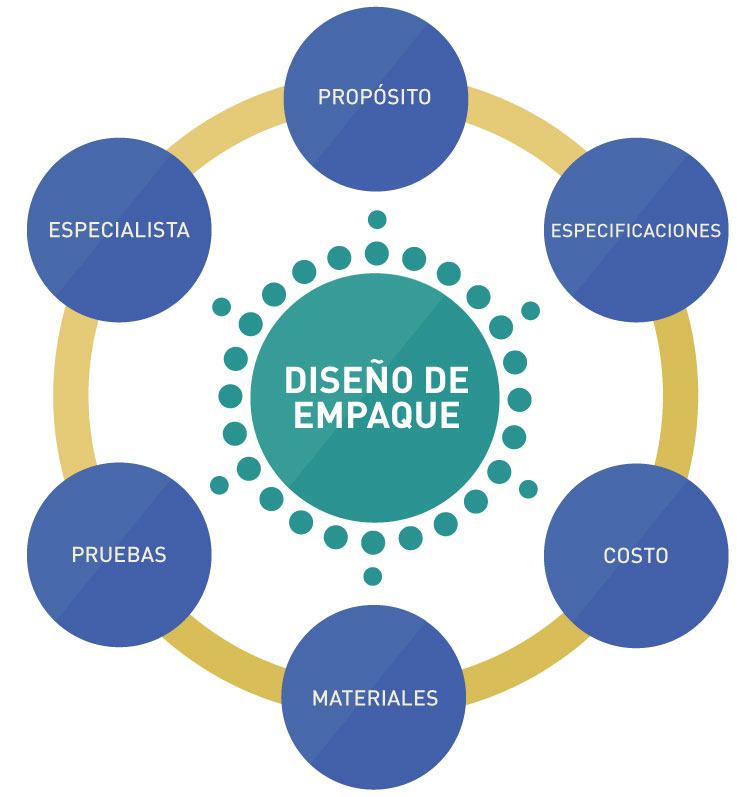 022-tob-magazine-revista-mas-alla-caja-carton-marron-branding-packaging-guayaquil-quito-ecuador