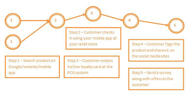 055-tob-magazine-revista-adaptacion-del-retail-al-consumidor-hiper-conectado-3-logo-branding-packaging-guayaquil-quito-ecuador