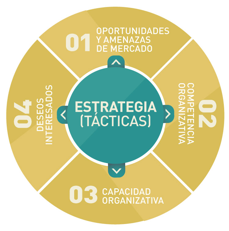 tob-magazine-revista-5-metodos-efectivos-recolectar-informacion-nuevos-mercados-branding-packaging-guayaquil-quito-ecuador-052-02