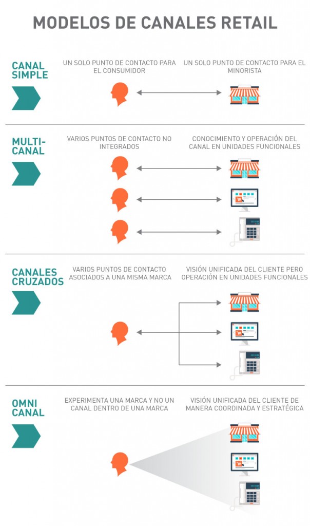 tob-magazine-revista-modelo-retail-omni-canal-branding-packaging-guayaquil-quito-ecuador-02