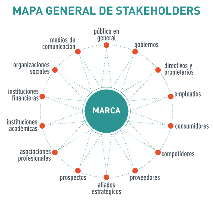 visión clara de marca