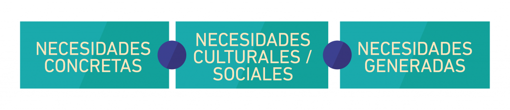 Necesidades-concretas-culturales
