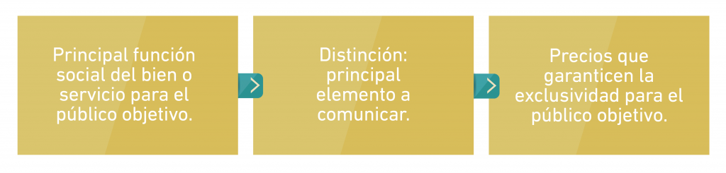 marketing de bienes de lujo